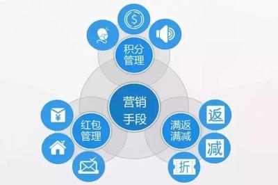 维金互联网物流行业的互金解决方案 提升互联网销售效率