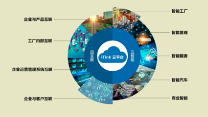 创领者福田汽车 互联网销售引领商用车新变革