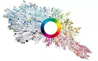 传统企业借力互联网 营销与销售的双轮驱动策略