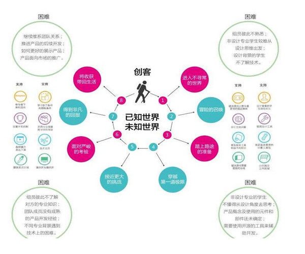 九星创客新零售系统的核心优势 赋能互联网销售新未来
