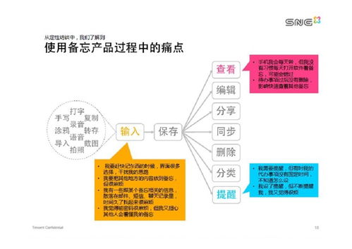 如何高效制作与分享互联网产品PDF，助力互联网销售