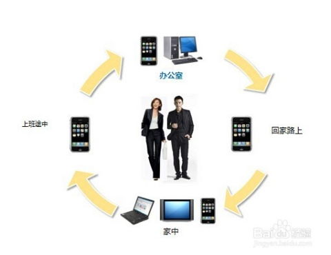 企业如何成功转型互联网营销与销售